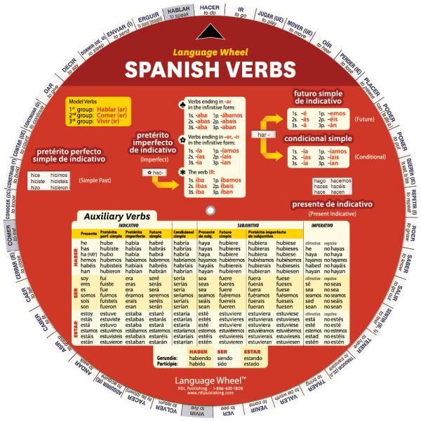 Spanish Verbs Wheel