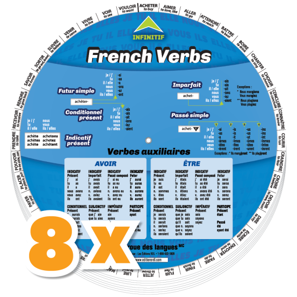 COMBO : 8 x French Verbs Wheel