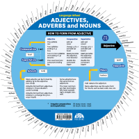 English Adjectives, Adverbs and Nouns Wheel - Verso