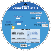 La roue des verbes français - Verso