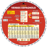 La roue des verbes espagnols - Recto