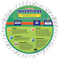 La roue des inventions - Recto