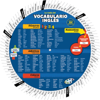 La rueda del vocabulario inglés - Recto