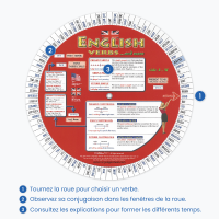 Fonctionnement de English Verbs Wheel : choisir un verbe, consulter sa conjugaison et les explications sur les différents temps