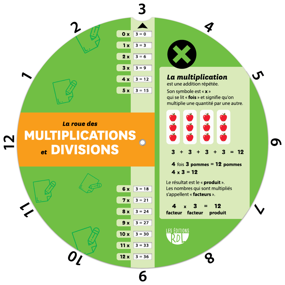 La roue des multiplications et divisions - Recto