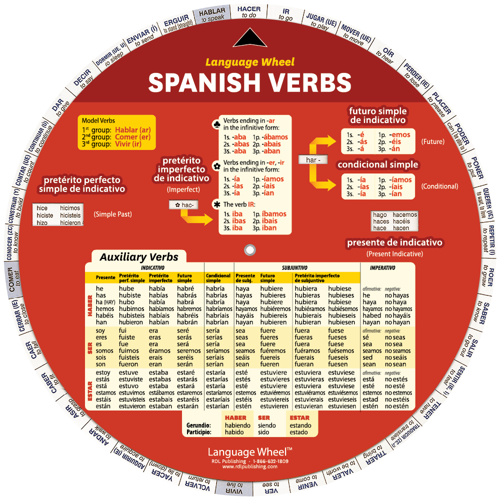 Spanish Verbs Wheel - Back