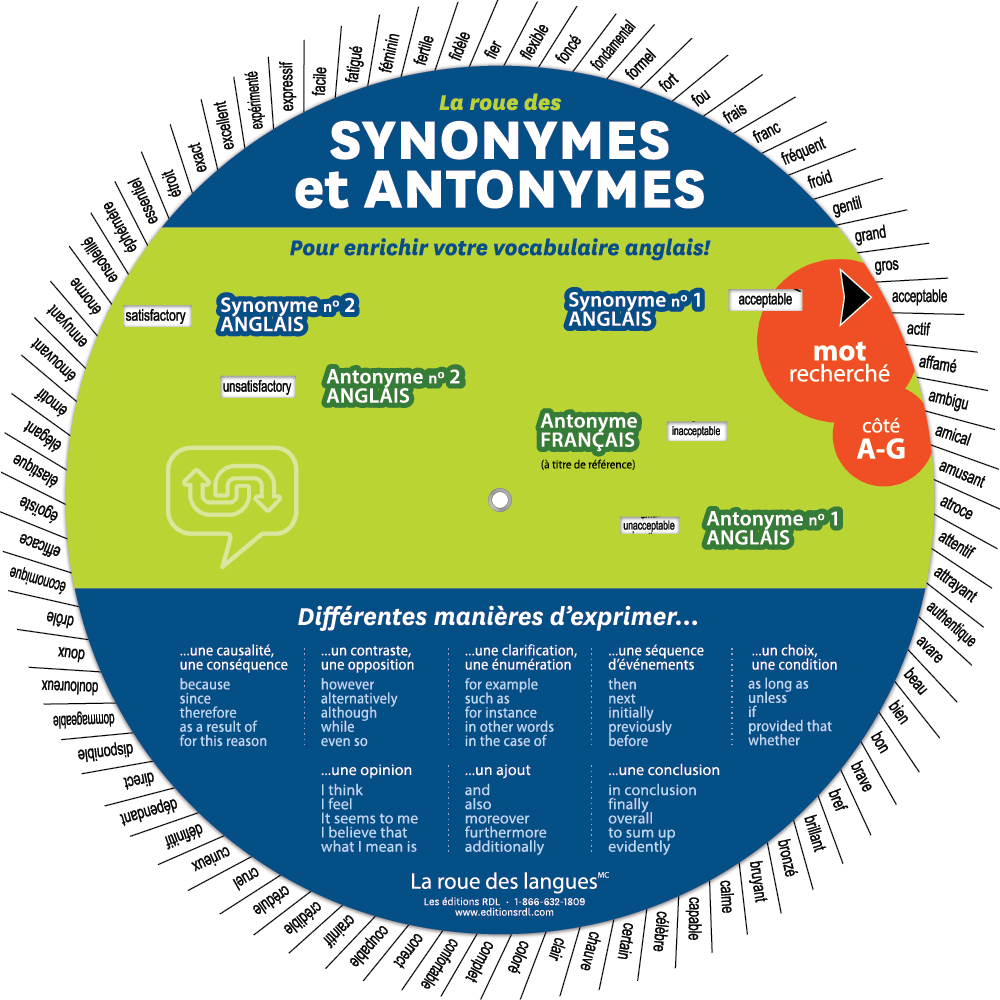 La roue des synonymes et antonymes - Front