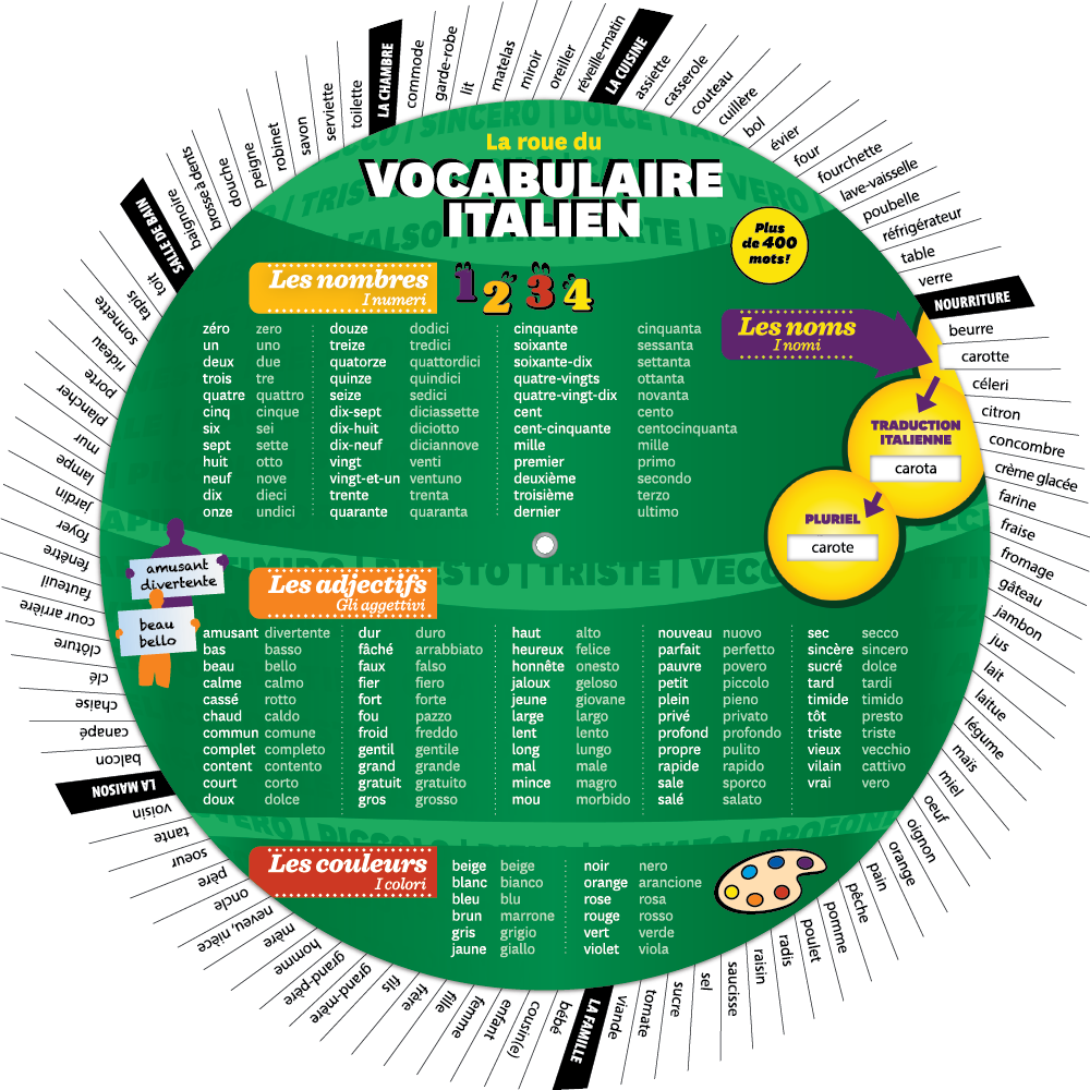 Liste De Mots Italiens Mot Italien Commen ant Par I TTFLX Liste De Mots Italiens Mot Italien Commen ant Par I TTFLX