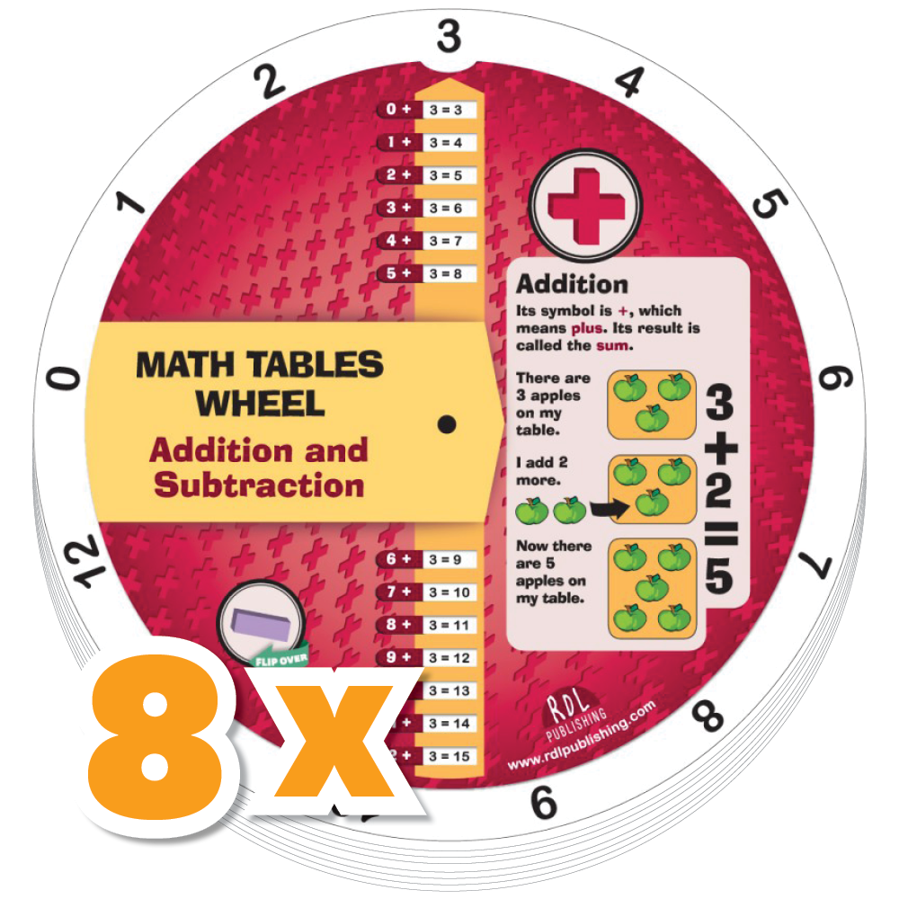 8 x Addition and Subtraction Wheel - School Package